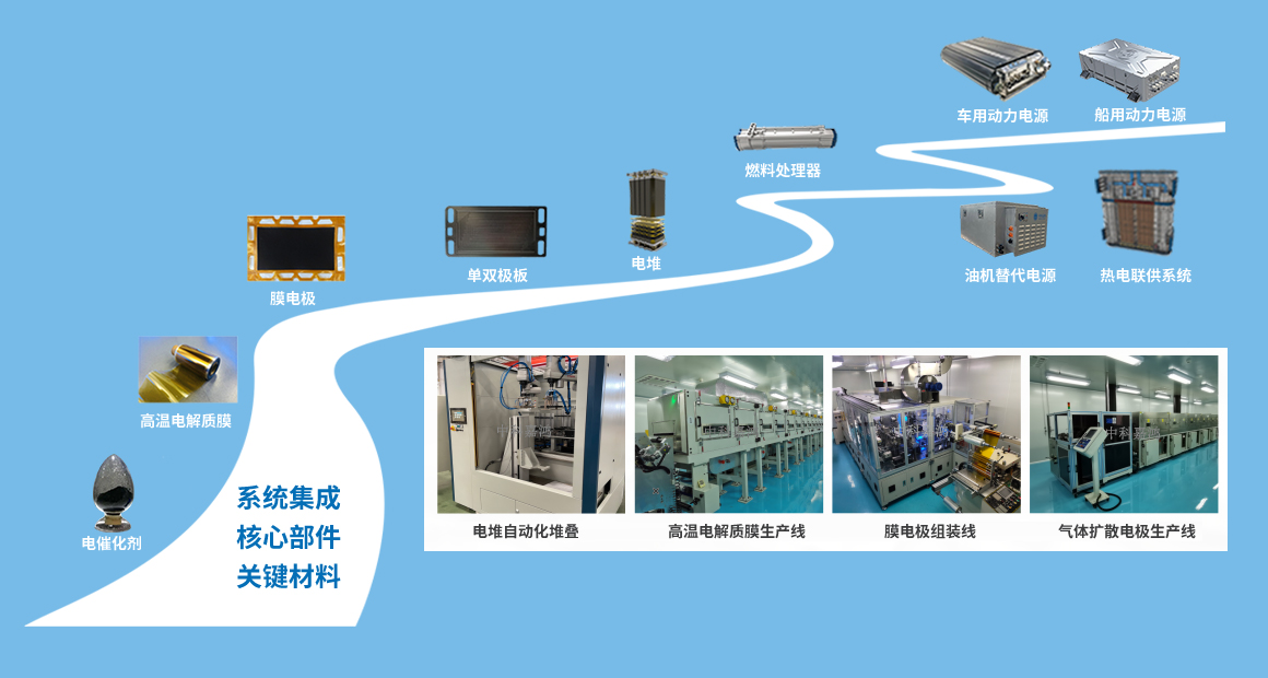 這是描述信息 這是描述信息